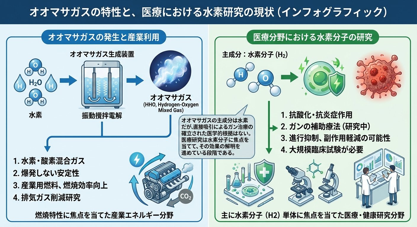 水素吸入療法機器