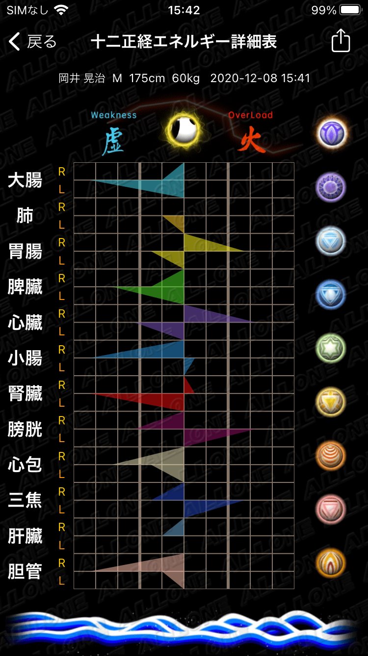 量子波動分析画面