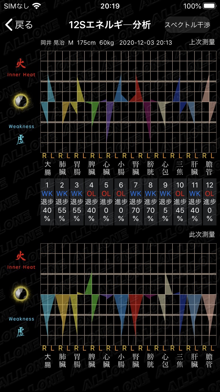 量子波動療法３０分