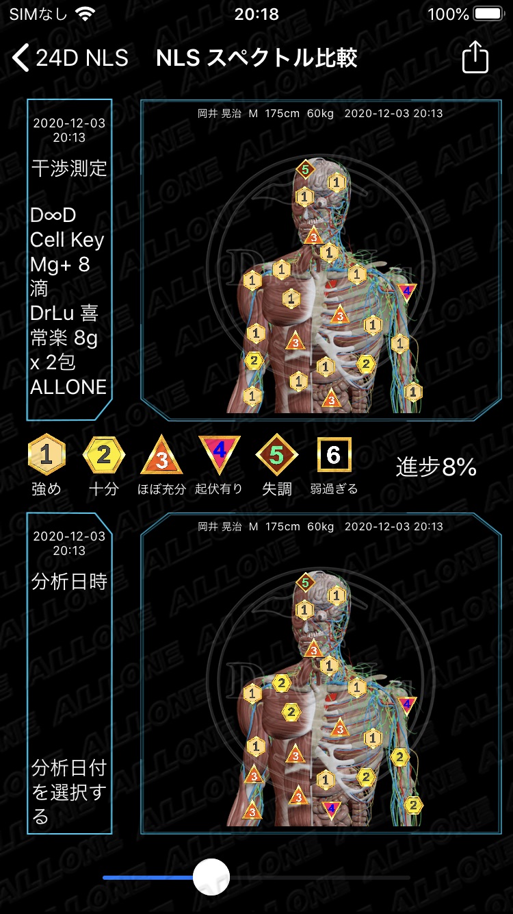 量子波動療法６０分